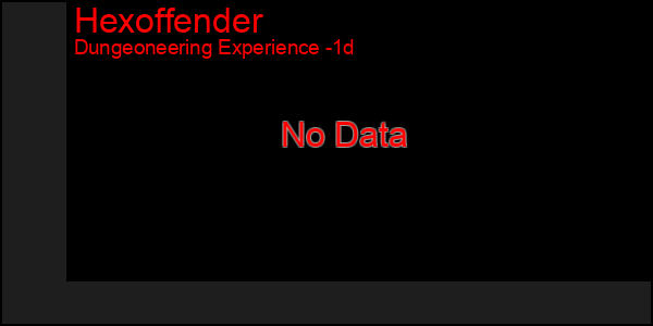 Last 24 Hours Graph of Hexoffender