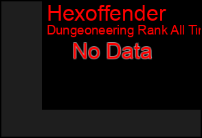 Total Graph of Hexoffender