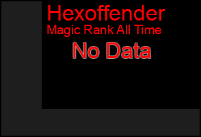 Total Graph of Hexoffender