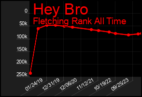 Total Graph of Hey Bro