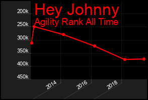 Total Graph of Hey Johnny