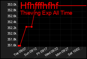 Total Graph of Hfhfffhfhf