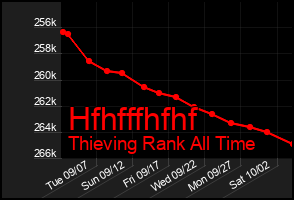 Total Graph of Hfhfffhfhf