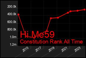 Total Graph of Hi Me59