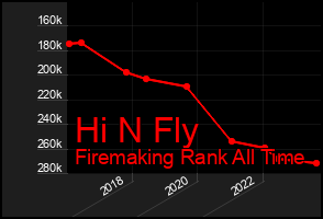 Total Graph of Hi N Fly