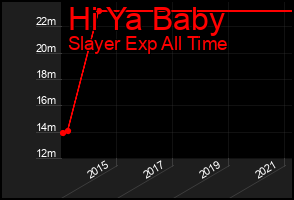Total Graph of Hi Ya Baby