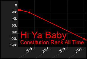 Total Graph of Hi Ya Baby