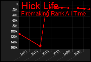 Total Graph of Hick Life