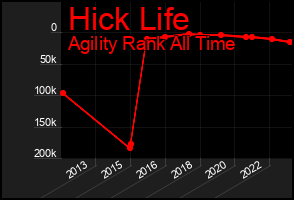 Total Graph of Hick Life