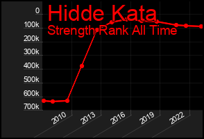 Total Graph of Hidde Kata