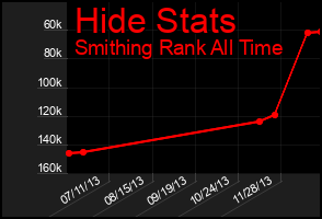 Total Graph of Hide Stats