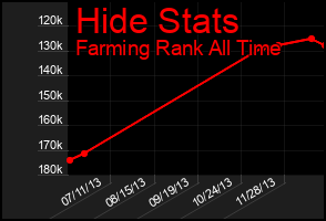 Total Graph of Hide Stats