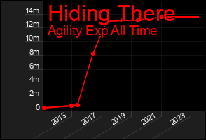 Total Graph of Hiding There