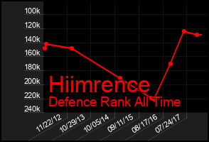 Total Graph of Hiimrence