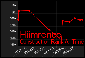 Total Graph of Hiimrence