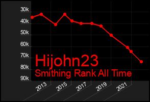 Total Graph of Hijohn23