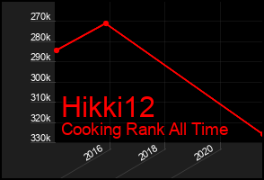Total Graph of Hikki12