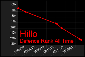 Total Graph of Hillo