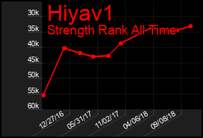 Total Graph of Hiyav1