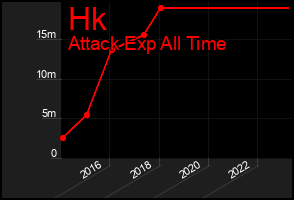 Total Graph of Hk
