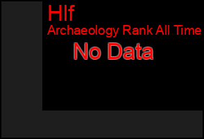 Total Graph of Hlf