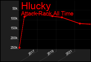 Total Graph of Hlucky