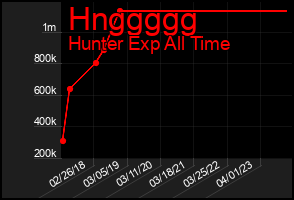 Total Graph of Hnggggg