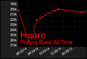 Total Graph of Hoare