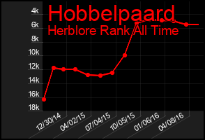 Total Graph of Hobbelpaard