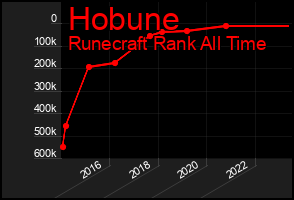 Total Graph of Hobune