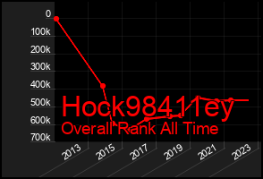 Total Graph of Hock98411ey