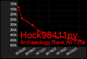 Total Graph of Hock98411ey