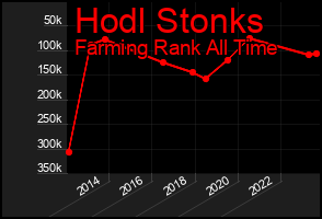 Total Graph of Hodl Stonks