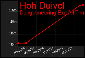 Total Graph of Hoh Duivel