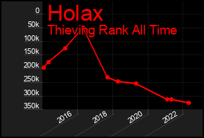 Total Graph of Holax