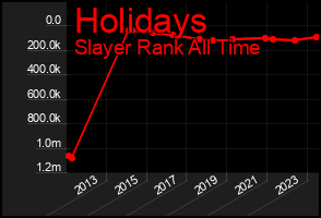 Total Graph of Holidays