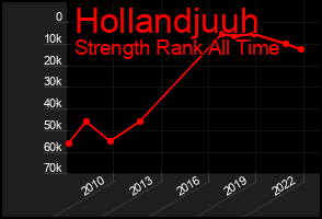 Total Graph of Hollandjuuh