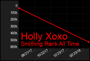 Total Graph of Holly Xoxo