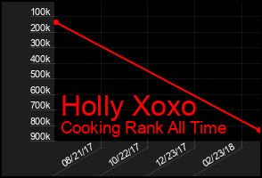 Total Graph of Holly Xoxo