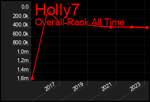 Total Graph of Holly7