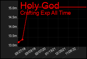 Total Graph of Holy God