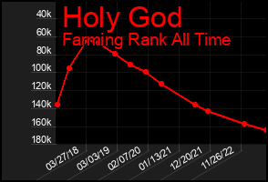 Total Graph of Holy God