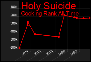 Total Graph of Holy Suicide