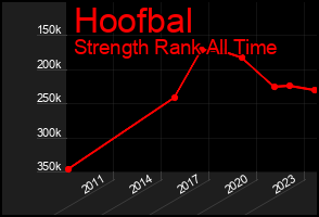 Total Graph of Hoofbal