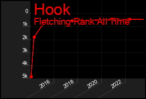 Total Graph of Hook
