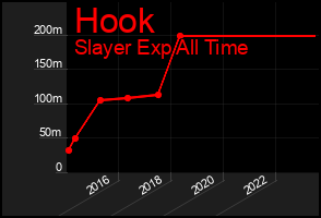 Total Graph of Hook