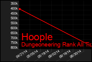 Total Graph of Hoople