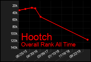 Total Graph of Hootch