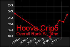 Total Graph of Hoova Crip5