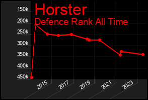Total Graph of Horster